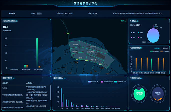 寧波市前灣新區(qū)前灣安薪智治平臺(tái)