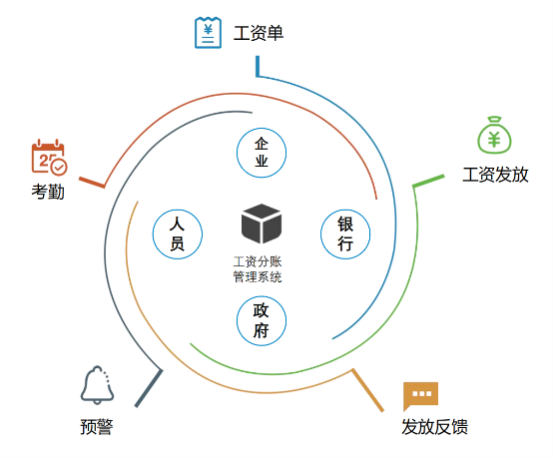 國內(nèi)哪家工資支付監(jiān)管系統(tǒng)最好？