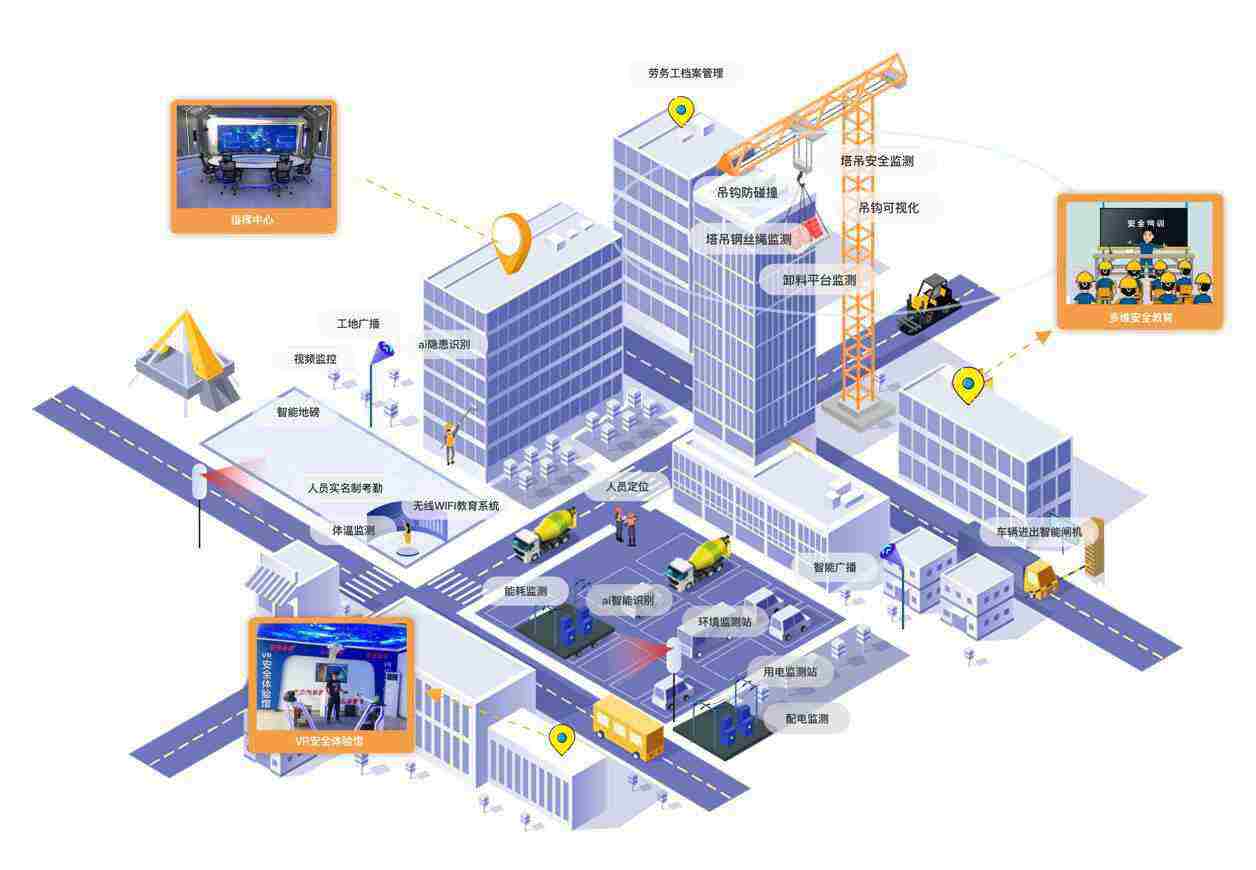 智慧工地揭秘：智慧工地包含什么？智慧工地一套多少錢？