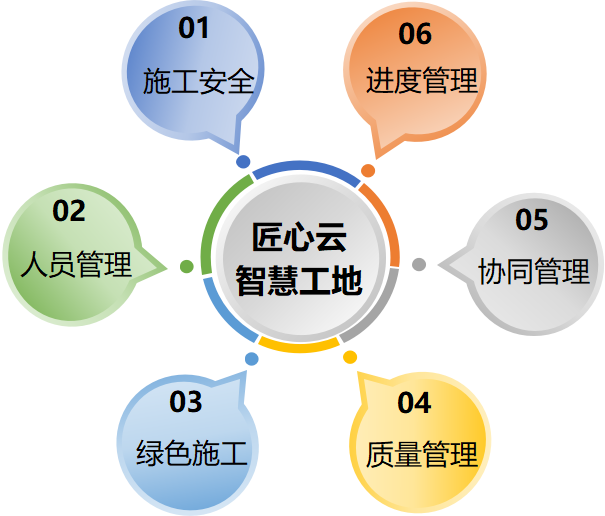 推動智慧工地管理系統(tǒng)平臺建設對工地的意義是什么？