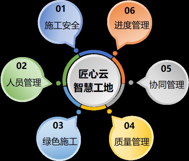 知行華智：智慧工地一站式解決方案平臺！