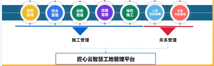 什么是智慧工地？智慧工地有哪些作用？