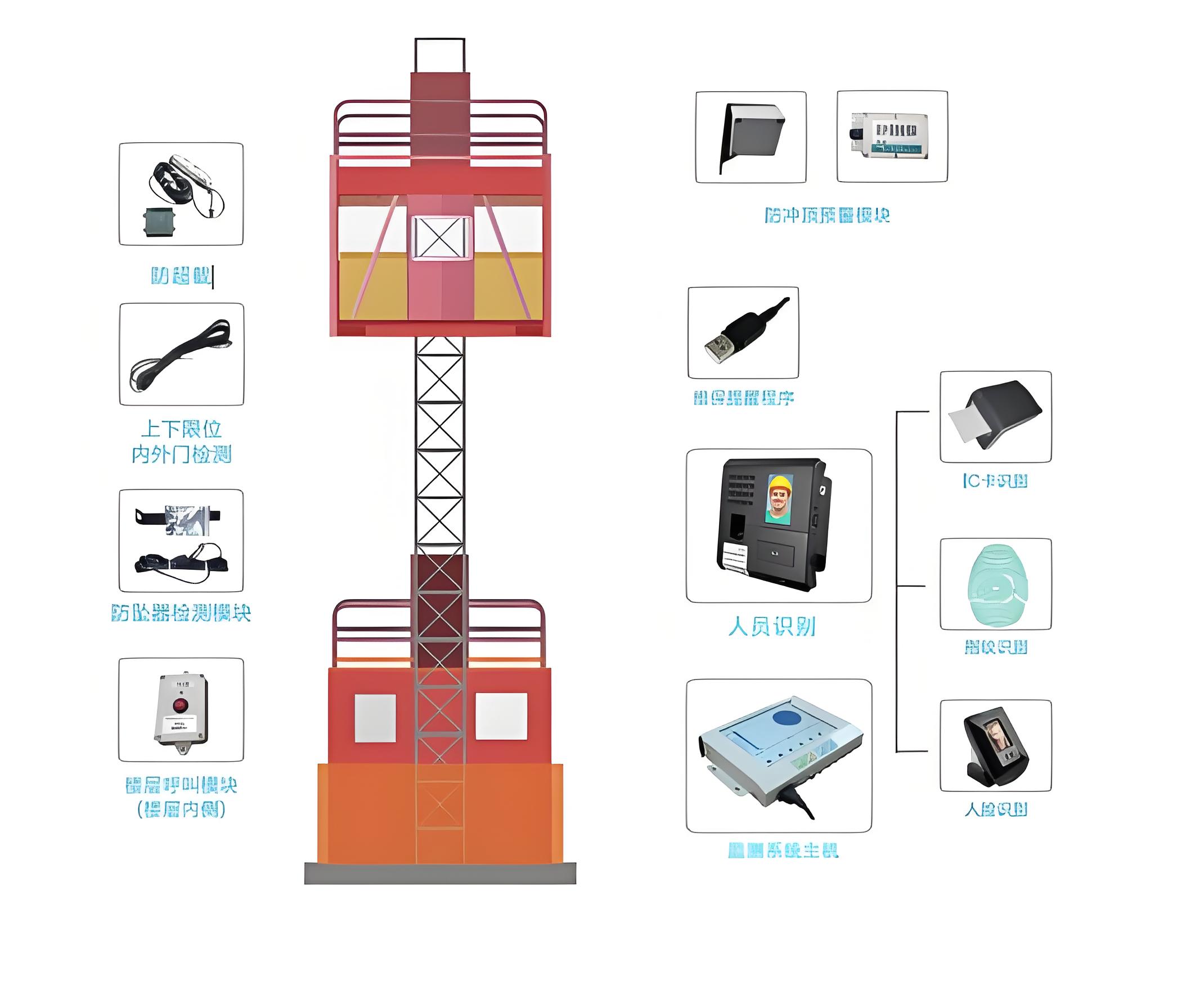 升降機(jī)監(jiān)測(cè)智能硬件