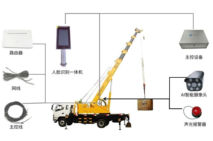 汽車起重機(jī)安全監(jiān)測(cè)采集設(shè)備