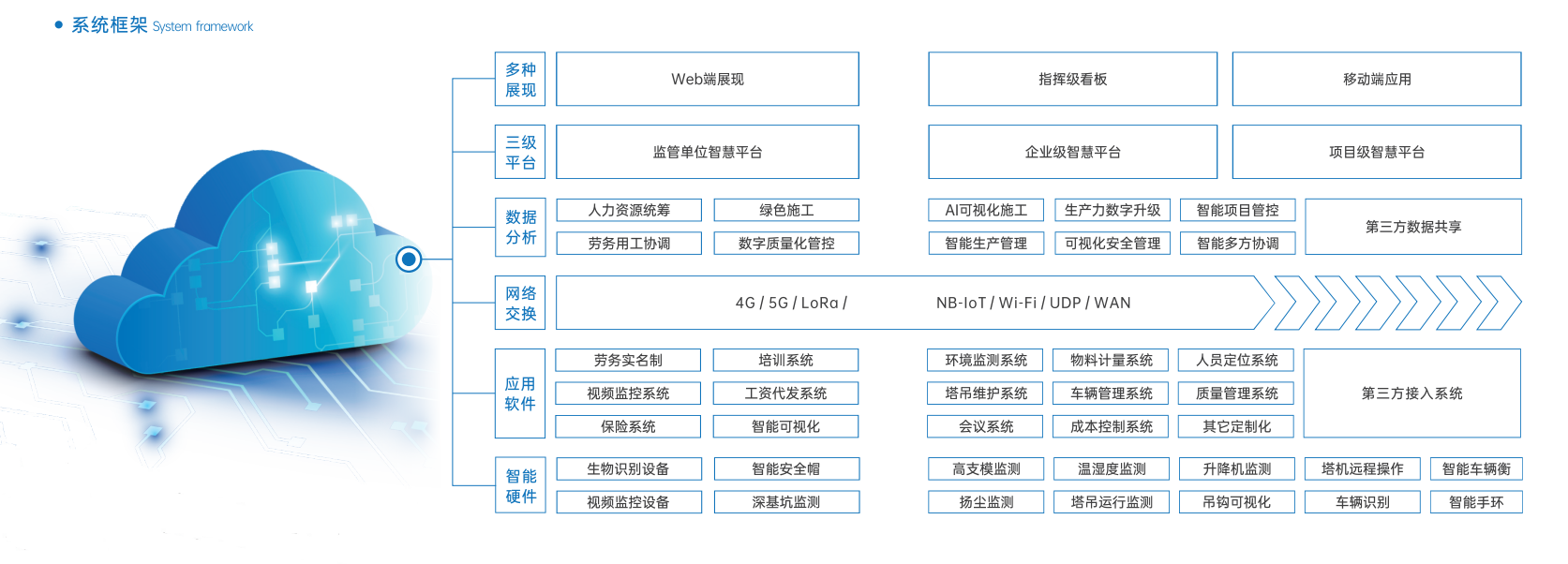 大力發(fā)展智慧工地，助力建筑企業(yè)降本增效！