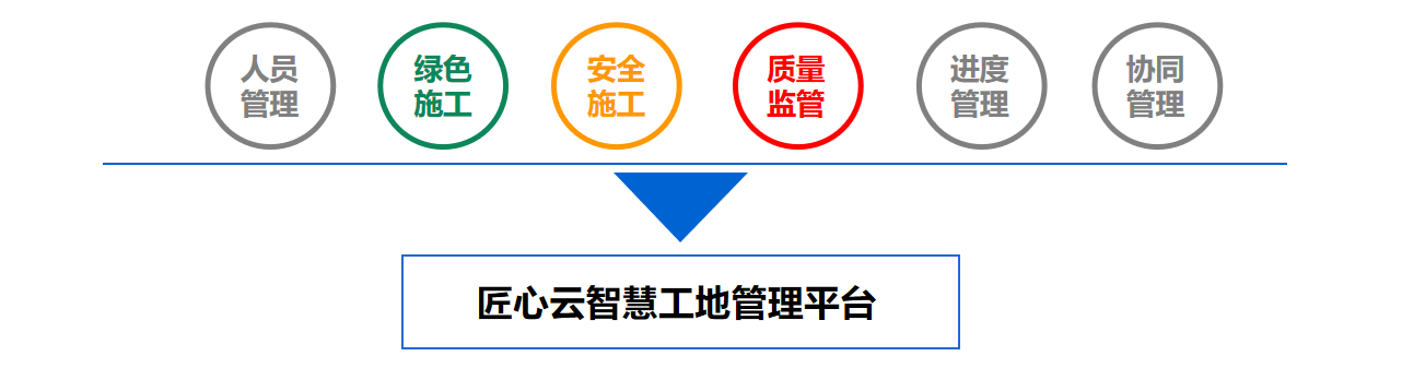 智慧工地方案怎么做？萬(wàn)象匯購(gòu)物中心智慧工地建設(shè)案例分享