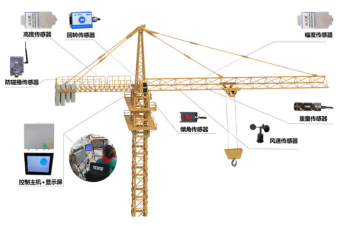 智慧工地：塔機監(jiān)測系統(tǒng)淺談！