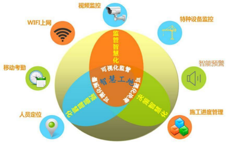 智慧工地這么多作用，90%的人竟然都不知道！