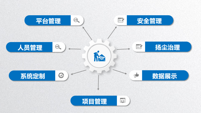 智慧工地系統(tǒng)哪家好？陜西知行華智智慧工地平臺(tái)