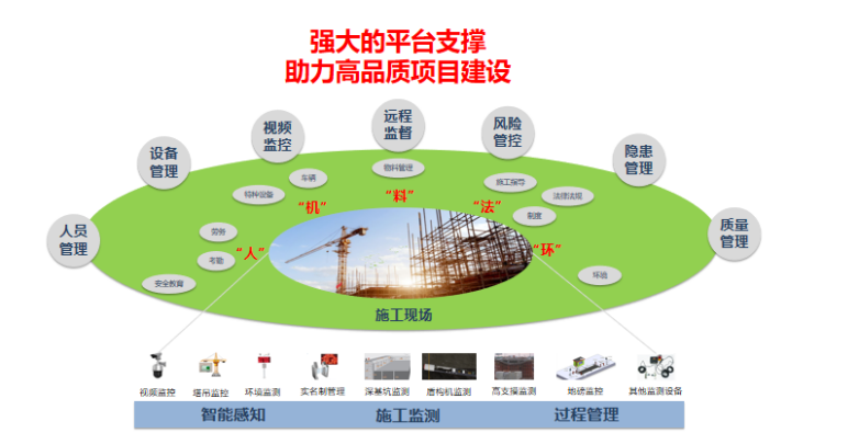 智慧工地平臺的核心價值和系統(tǒng)架構(gòu)有哪些？