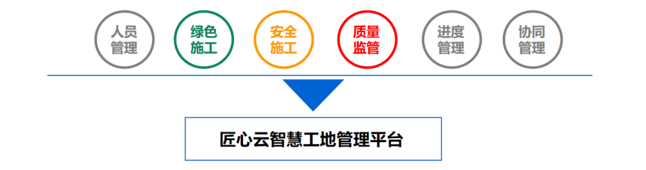 什么是智慧工地？智慧工地包含哪些子系統(tǒng)？