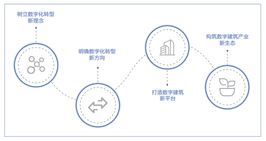 智慧工地是“剛需”，原地踏步只會(huì)被時(shí)代拋棄！