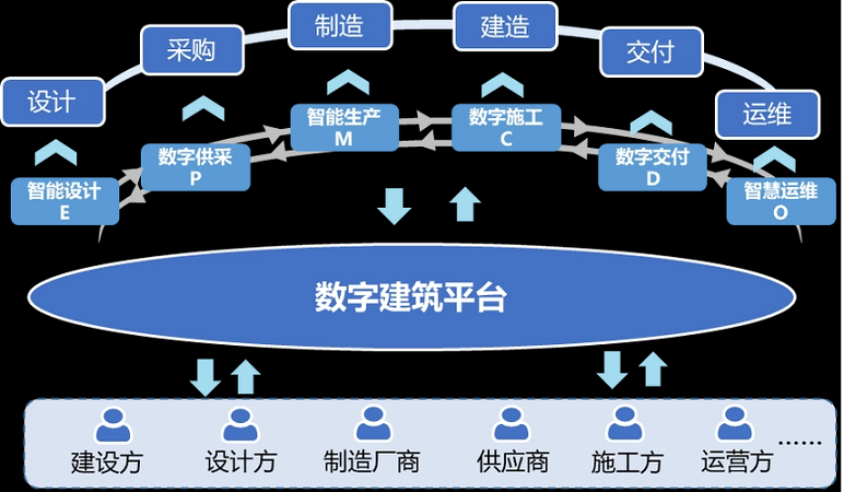 智慧工地是“剛需”，原地踏步只會(huì)被時(shí)代拋棄！