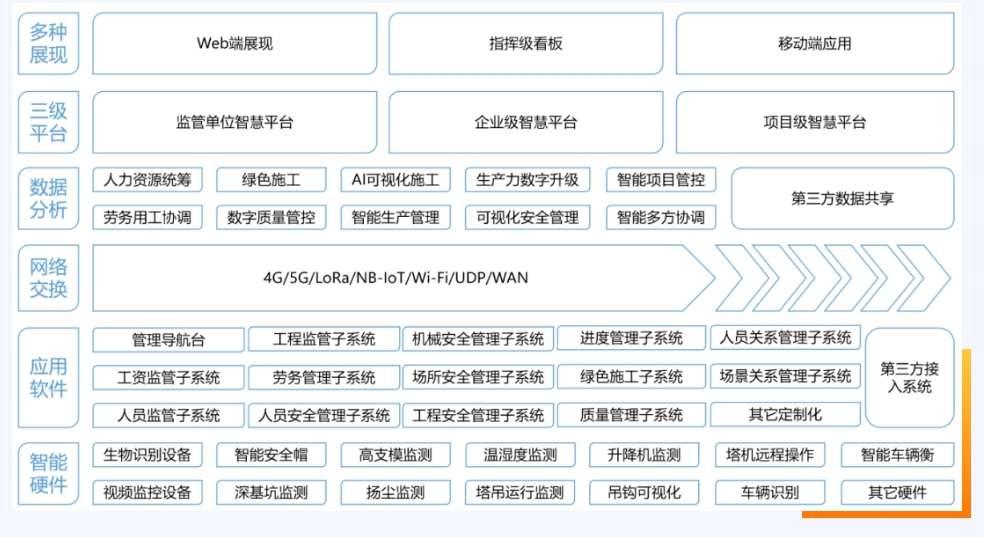 智慧工地施工策劃的應(yīng)用價值是什么？