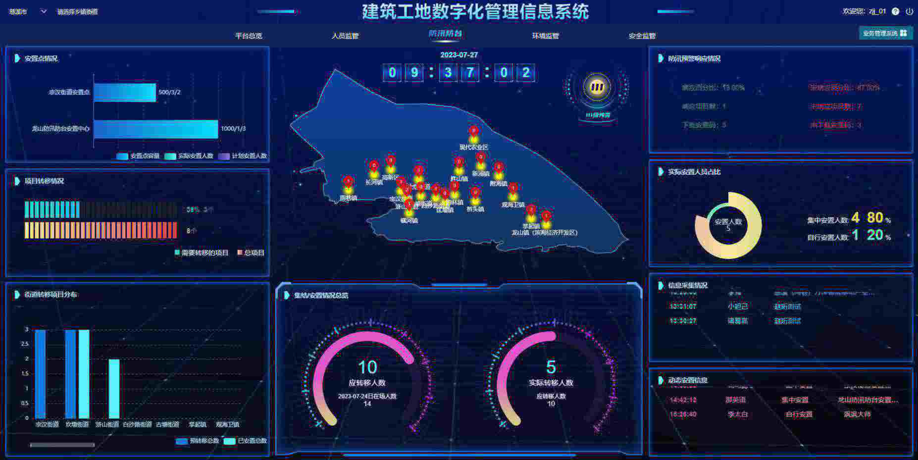 建設工程項目管理系統(tǒng)軟件怎么選擇？