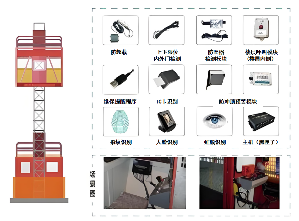 升降機監(jiān)測智能硬件