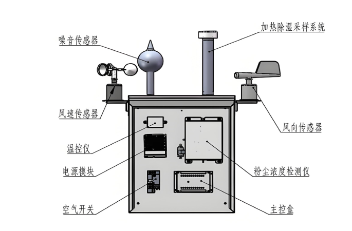 泵吸式揚(yáng)塵監(jiān)測設(shè)備