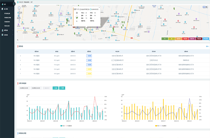 實時監(jiān)測并顯示施工現(xiàn)場各項環(huán)境指標(biāo)