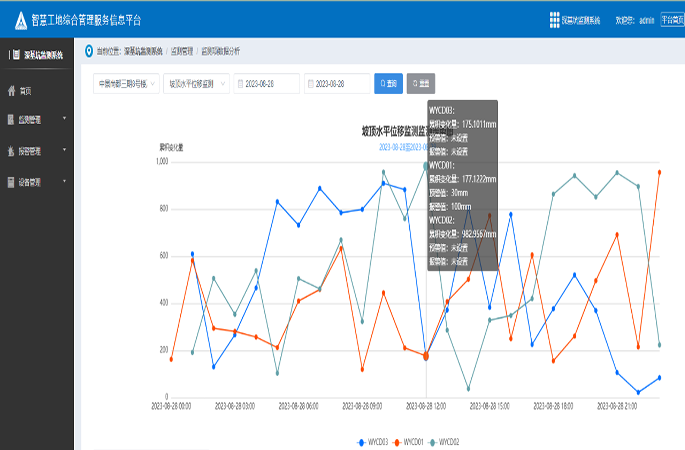 智能分析數(shù)據(jù)，支持?jǐn)?shù)據(jù)導(dǎo)出