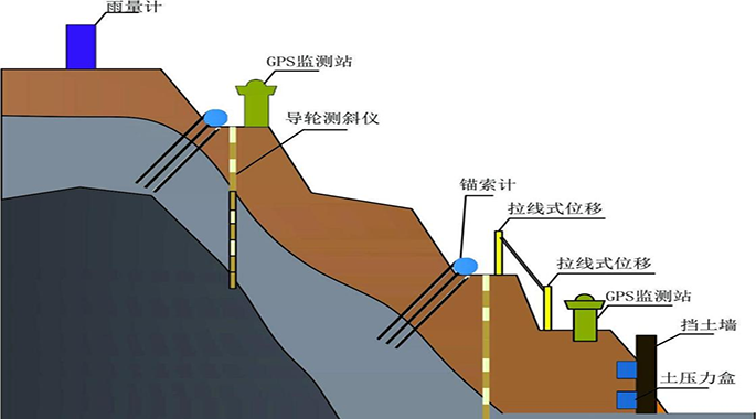 監(jiān)測內(nèi)容多樣化